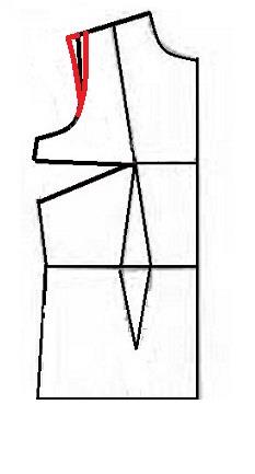 پرسش و پاسخ خیاطی